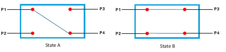 2X2 bypass Mechanical Optical Switch